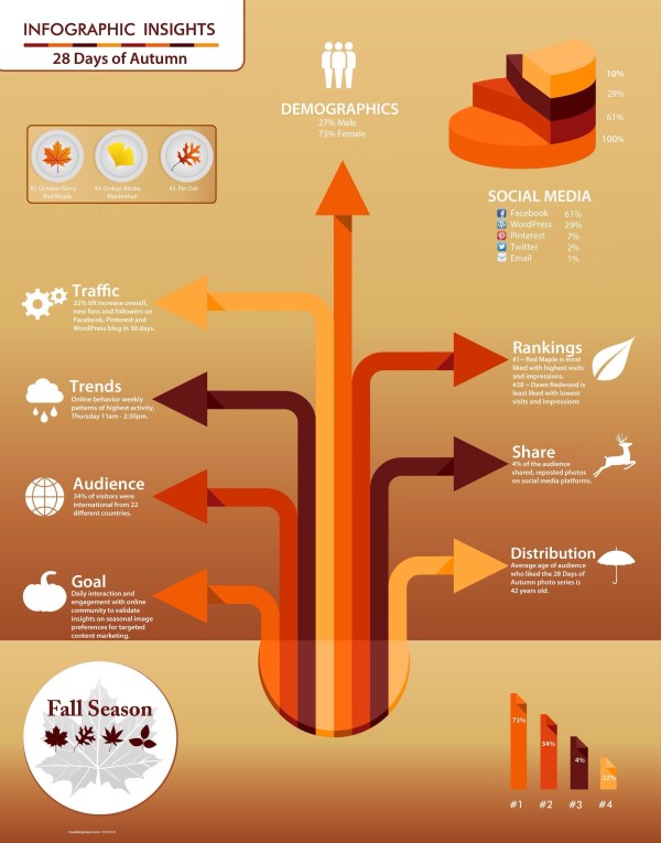 28 Days of Autumn, Sonoma County CA #2